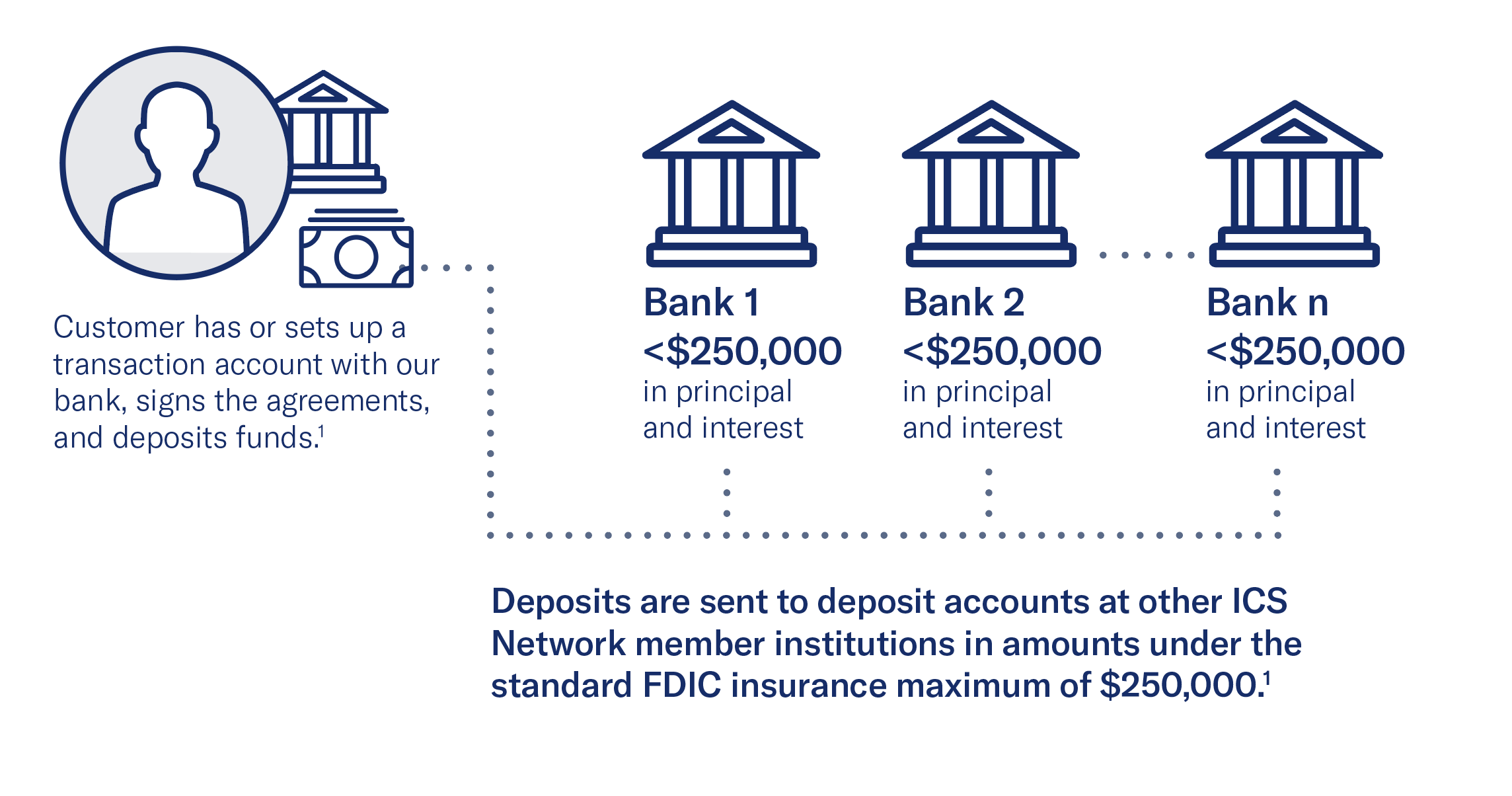 FDIC Insurance | Ameris Bank